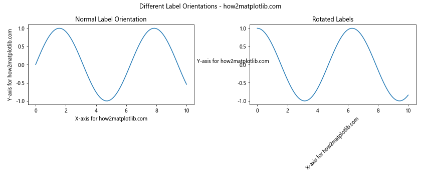 Matplotlib中使用Figure.align_labels()方法对齐标签