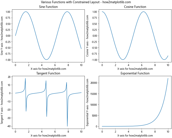 Matplotlib中使用Figure.align_labels()方法对齐标签