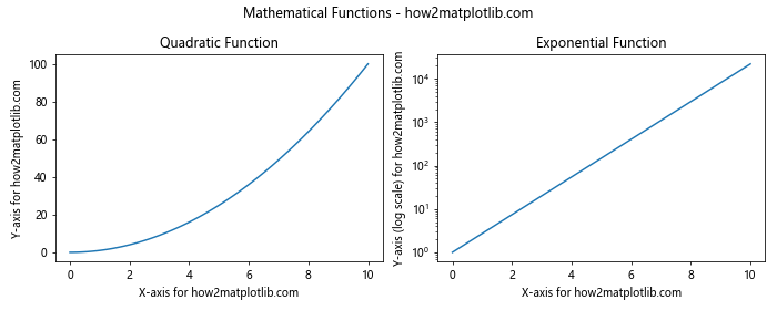 Matplotlib中使用Figure.align_labels()方法对齐标签