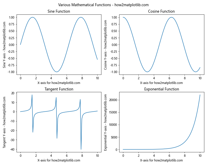 Matplotlib中使用Figure.align_labels()方法对齐标签