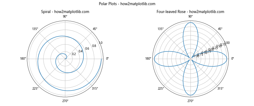 Matplotlib中使用Figure.align_labels()方法对齐标签