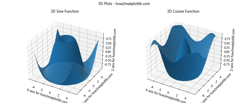 Matplotlib中使用Figure.align_labels()方法对齐标签