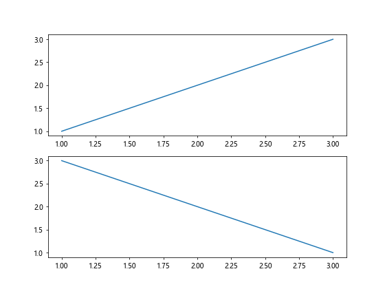 Matplotlib中使用Figure.align_xlabels()对齐X轴标签