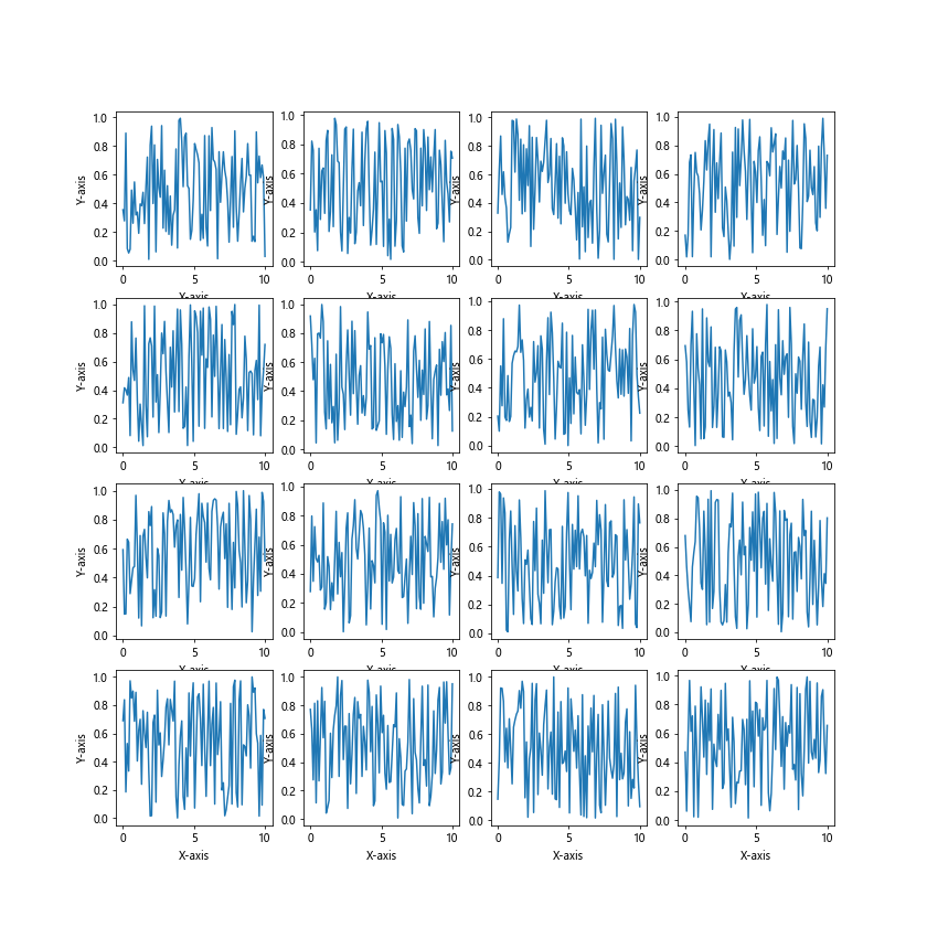 Matplotlib中使用Figure.align_xlabels()对齐X轴标签