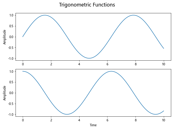 Matplotlib中使用Figure.align_xlabels()对齐X轴标签