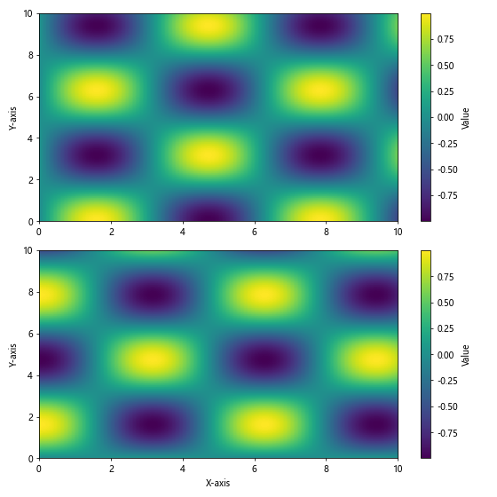 Matplotlib中使用Figure.align_xlabels()对齐X轴标签