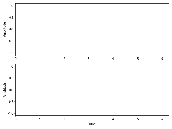 Matplotlib中使用Figure.align_xlabels()对齐X轴标签