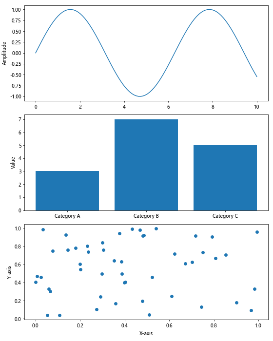 Matplotlib中使用Figure.align_xlabels()对齐X轴标签