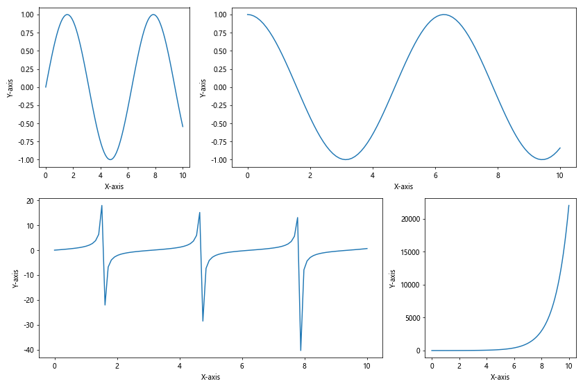 Matplotlib中使用Figure.align_xlabels()对齐X轴标签