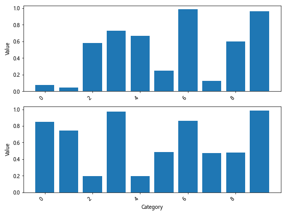 Matplotlib中使用Figure.align_xlabels()对齐X轴标签