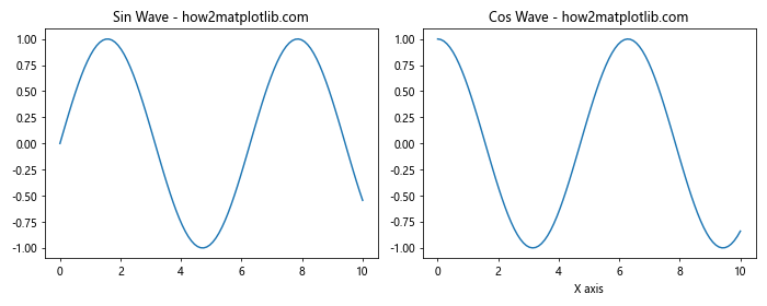 Matplotlib中Figure.sca()方法的全面指南：如何切换和管理当前坐标轴