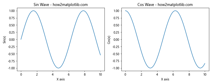 Matplotlib中Figure.sca()方法的全面指南：如何切换和管理当前坐标轴