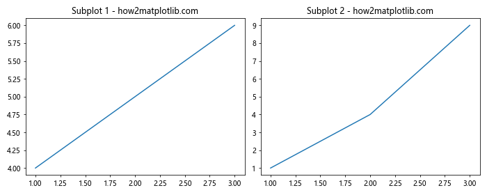 Matplotlib中Figure.sca()方法的全面指南：如何切换和管理当前坐标轴