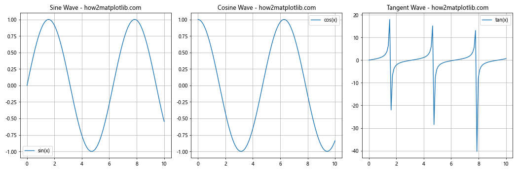 Matplotlib中Figure.sca()方法的全面指南：如何切换和管理当前坐标轴