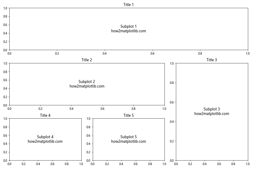 Matplotlib中Figure.sca()方法的全面指南：如何切换和管理当前坐标轴