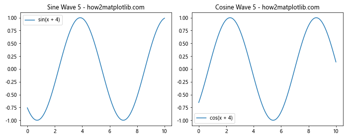 Matplotlib中Figure.sca()方法的全面指南：如何切换和管理当前坐标轴