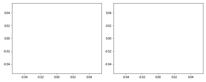 Matplotlib中Figure.sca()方法的全面指南：如何切换和管理当前坐标轴