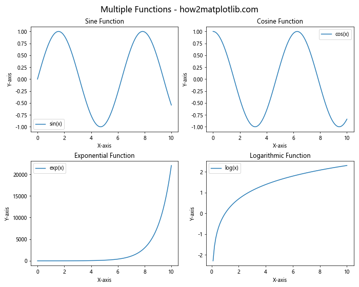 Matplotlib中使用Figure.set_dpi()方法设置图像分辨率