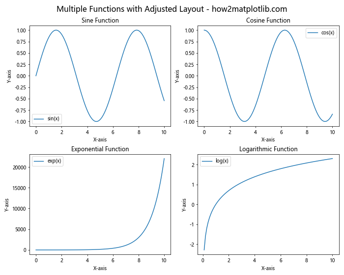 Matplotlib中使用Figure.set_dpi()方法设置图像分辨率