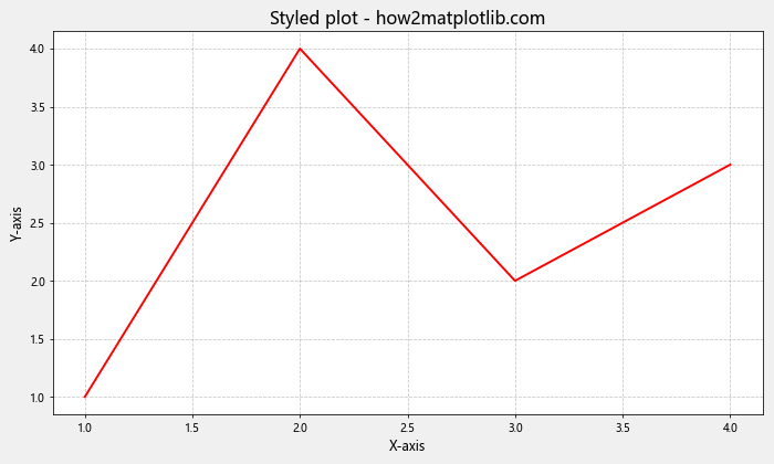 Matplotlib中使用Figure.set_facecolor()设置图形背景色