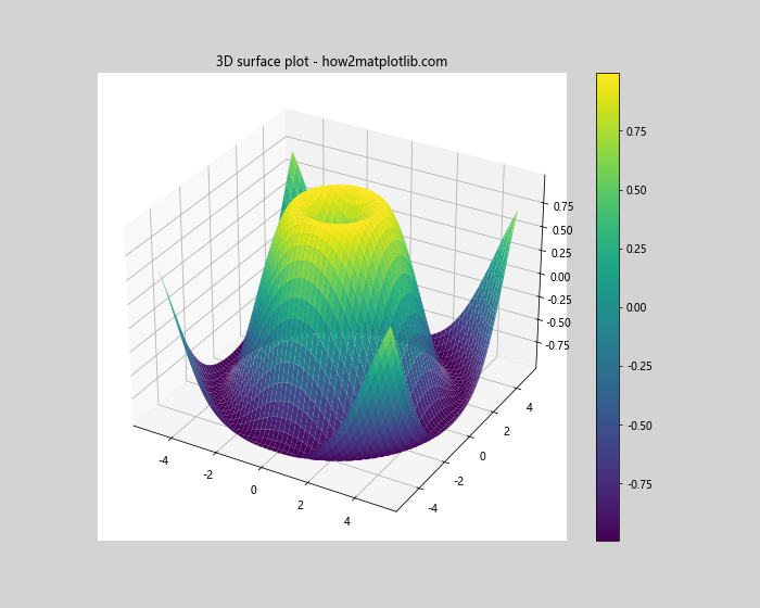 Matplotlib中使用Figure.set_facecolor()设置图形背景色