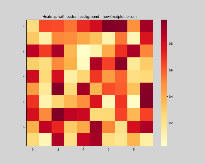 Matplotlib中使用Figure.set_facecolor()设置图形背景色