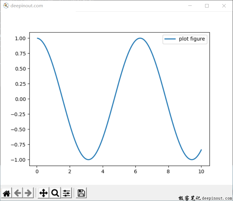 Matplotlib 函数plot() 示例