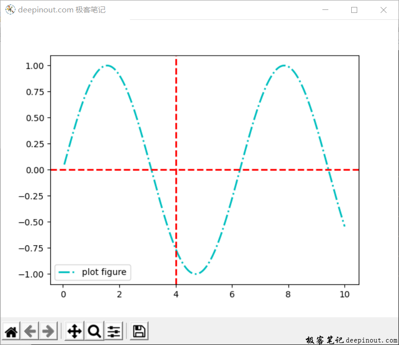 Matplotlib 函数axhline() 示例