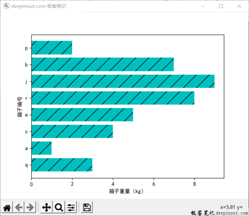 Matplotlib 函数barh() 示例