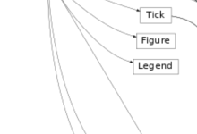 Matplotlib ArtistAnimation方式创建动画|极客笔记