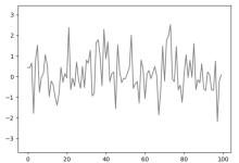 Matplotlib FuncAnimation方式创建动画|极客笔记