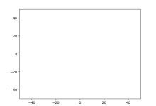Matplotlib ArtistAnimation方式创建动画|极客笔记