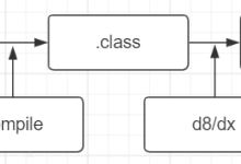 Android dex文件格式介绍|极客笔记