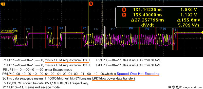 MIPI DSI在Low Power模式下的信号测量图