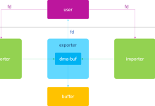 Android dmabuf_dump 工具的使用详解|极客笔记