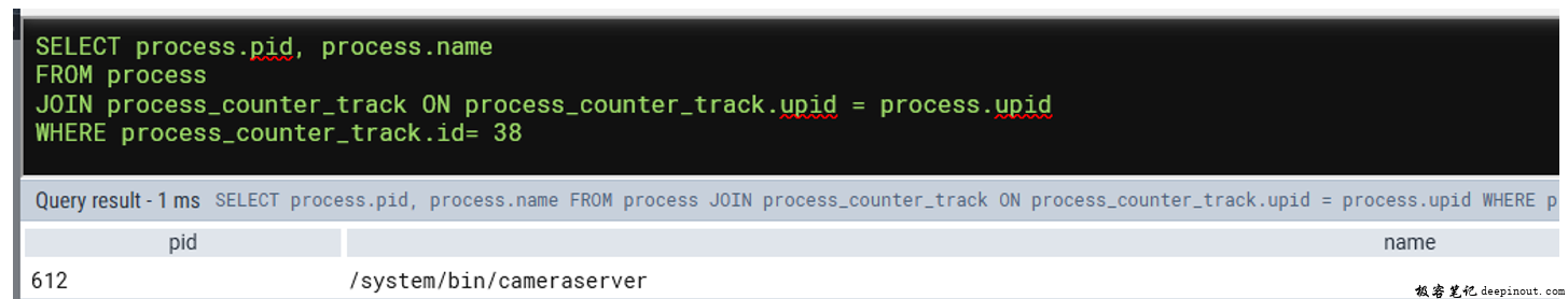 Counter的Track type为process_counter_track