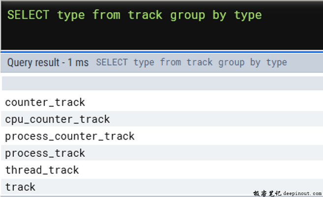 查询当前Trace支持哪些类型的Track
