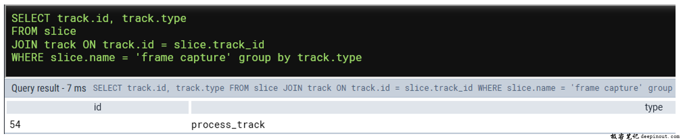 Slice的Track type为process_track