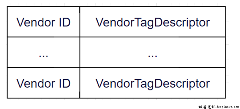 创建VendorTagDescriptorCache