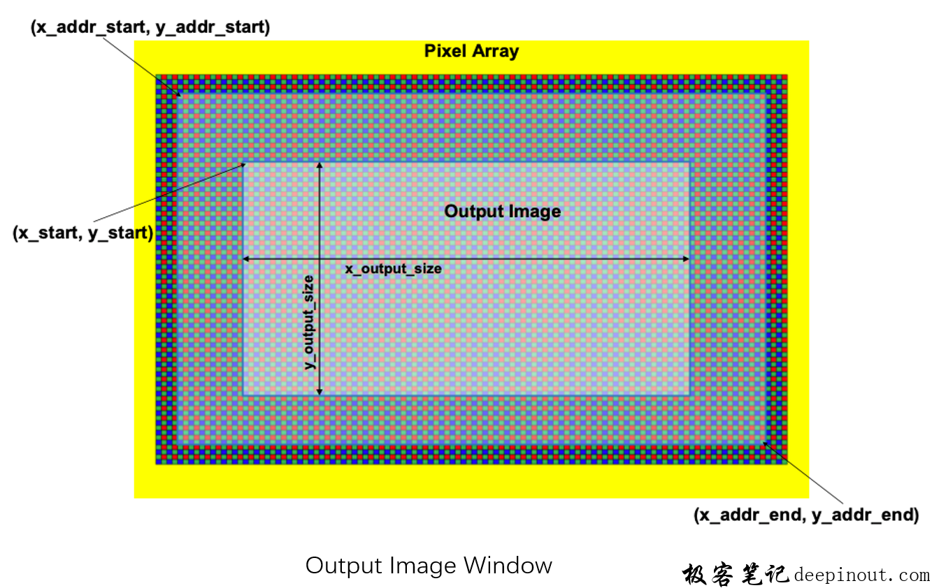Output Image Window