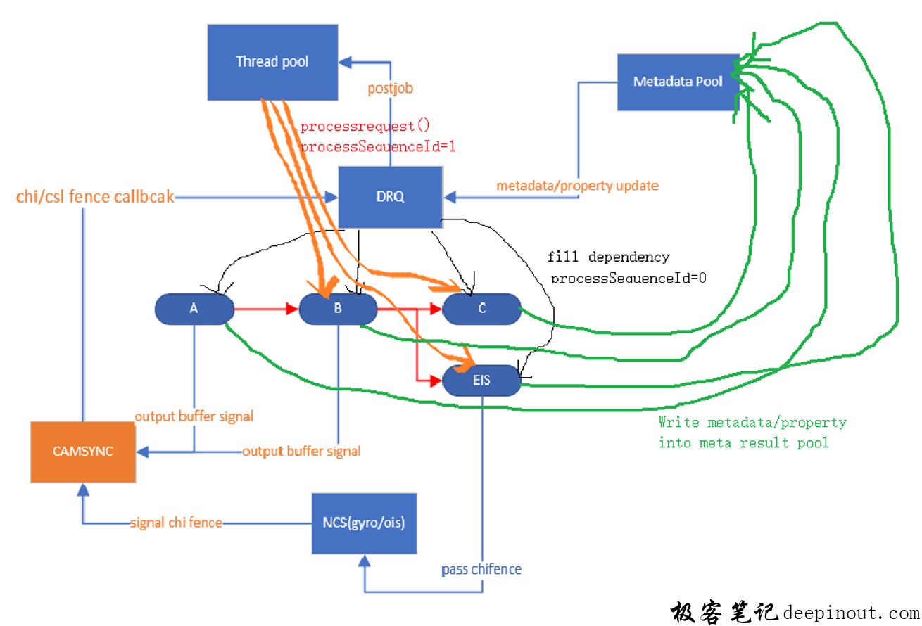 图解DRQ工作内容