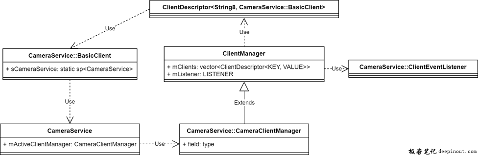 ClientManager类图