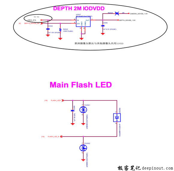 电源接口和Flash接口