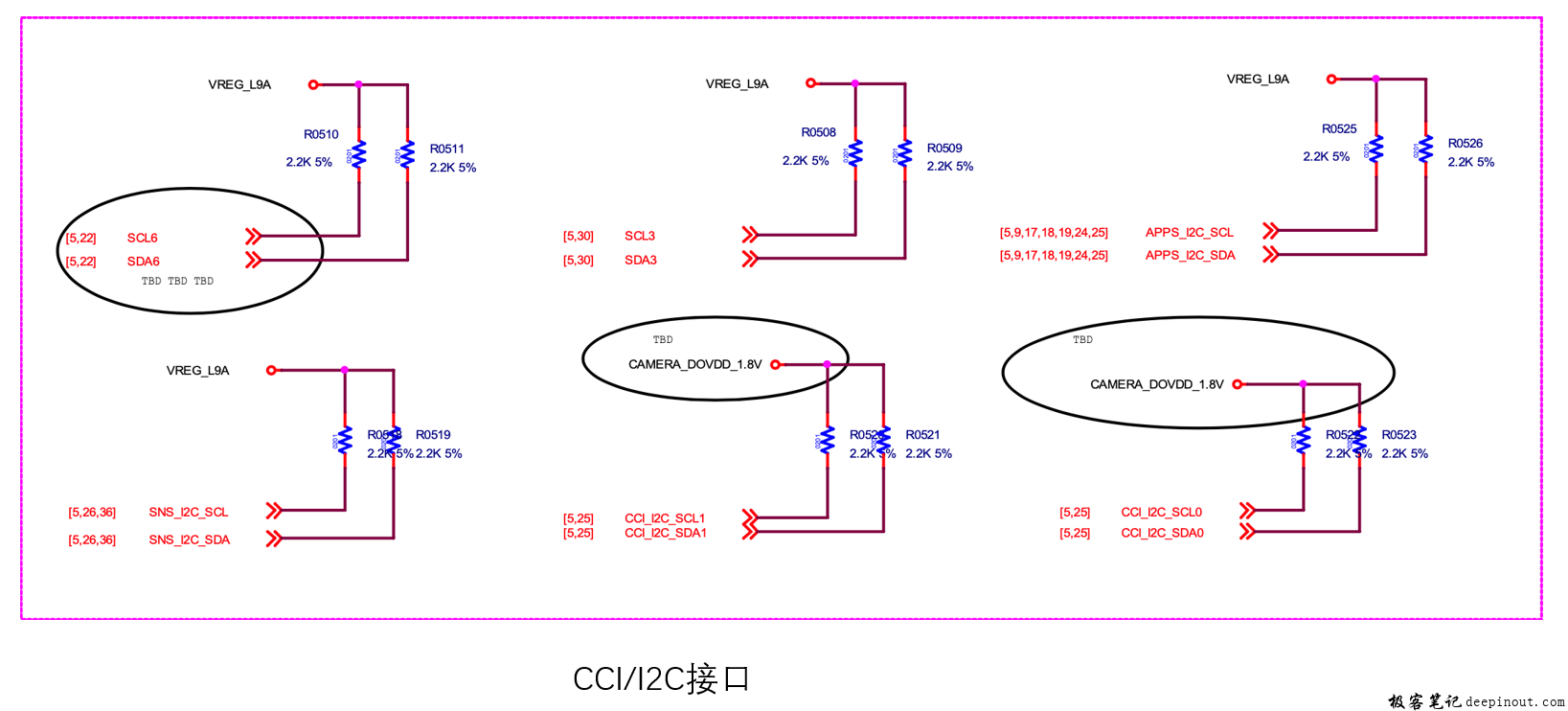 CCI/I2C接口