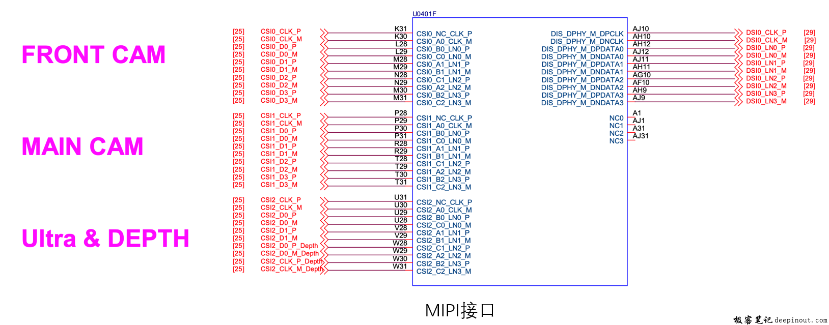 MIPI接口