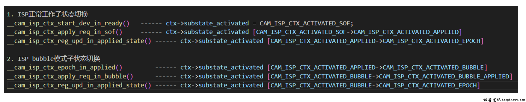 Activated Substate Machine