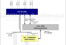 Linux DTS中和中断相关属性的解释和用法|极客笔记