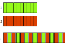C++ 并发和多线程是什么|极客教程