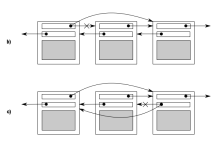 C++ 共享数据带来的问题|极客教程
