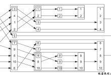 C++ 使用同步操作简化代码|极客教程